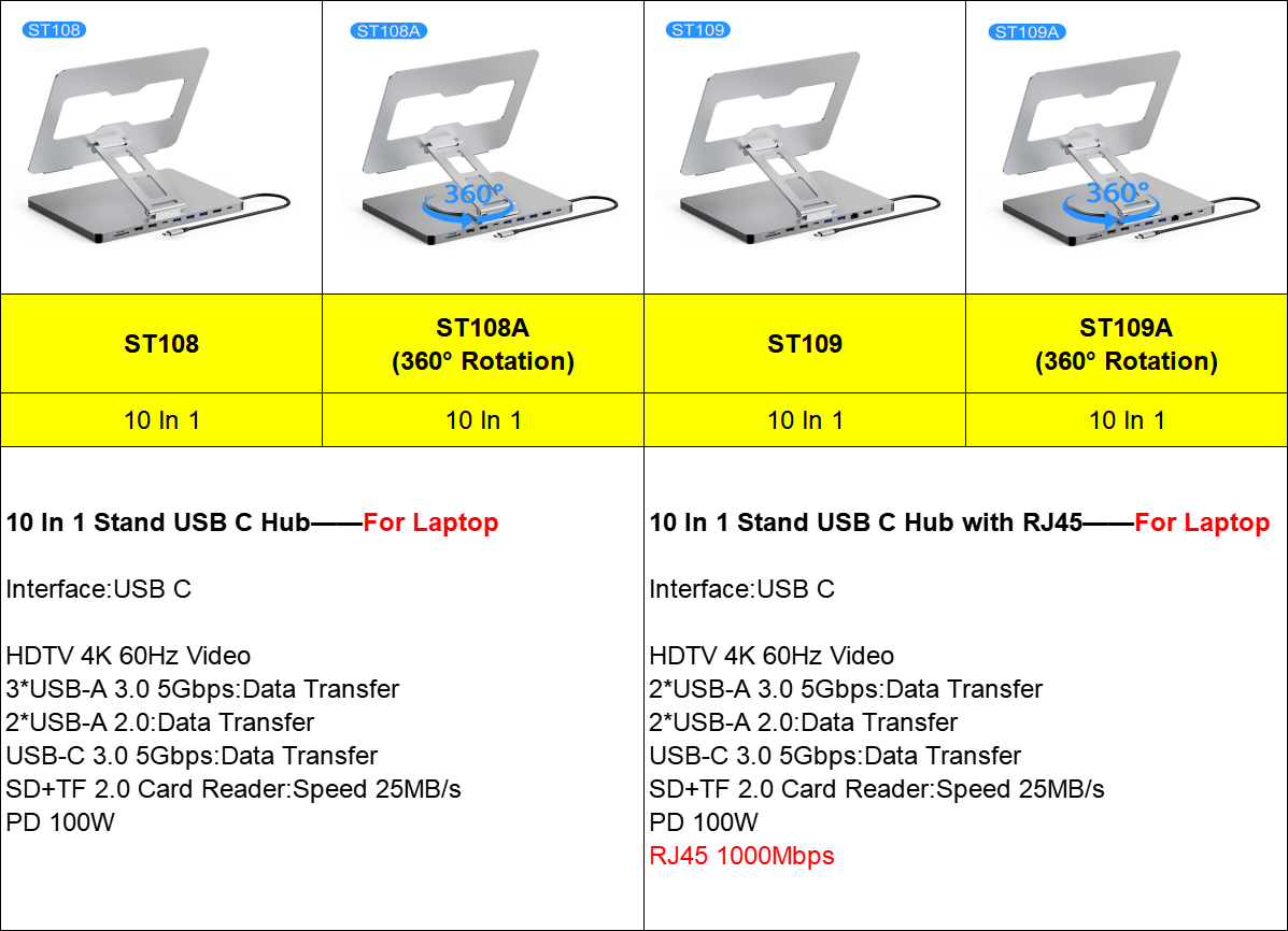 محول يو إس بي سي 10 في 1، محول - مراجعة Usb C Hub وسعره